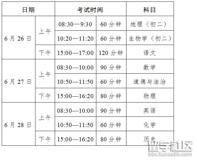 2022广东潮州中考时间及科目