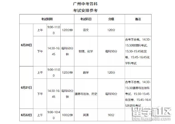 广东广州2022中考时间及科目