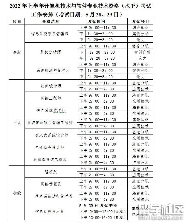 2022年上半年计算机技术与软件水平考试时间