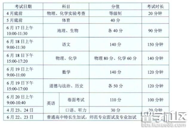 江苏徐州2022中考时间