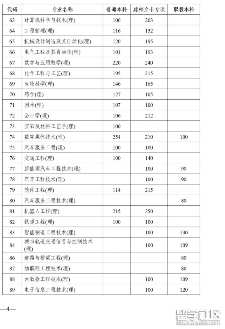 2022陕西专升本考试各专业录取分数线3