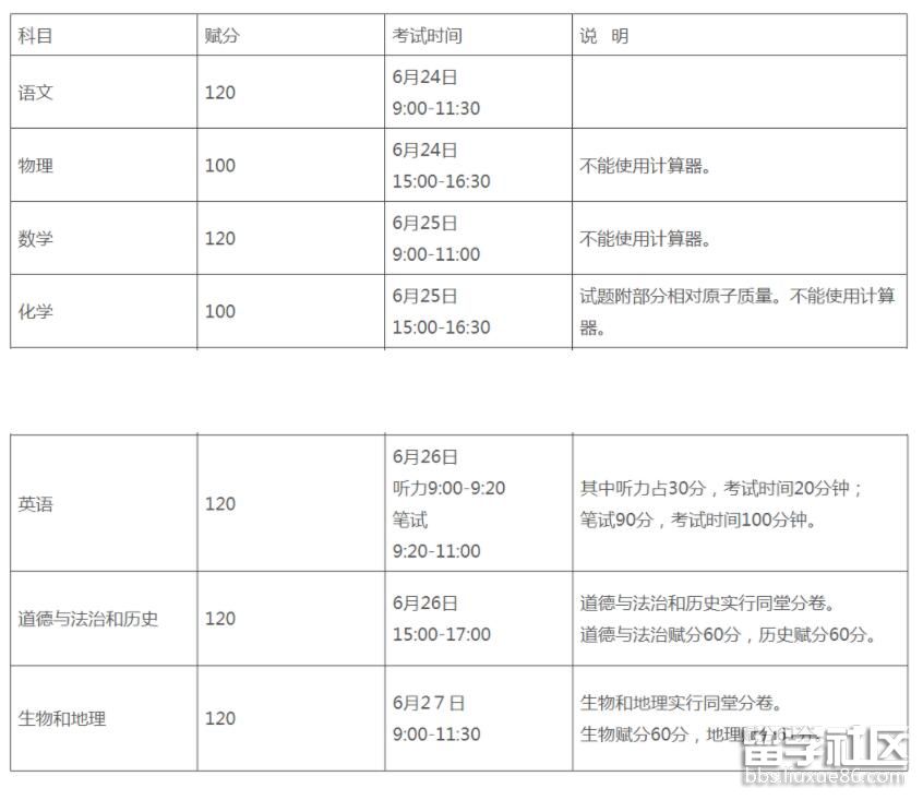 2022广西崇左中考时间