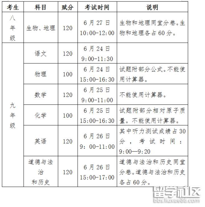 2022北海中考时间及科目