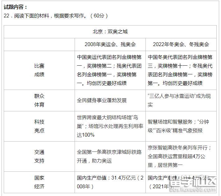 2022陕西高考语文作文试题