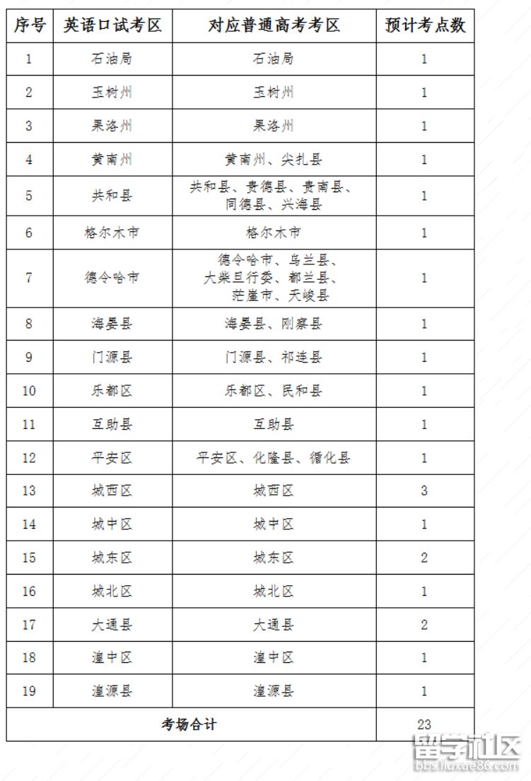 考区和考点