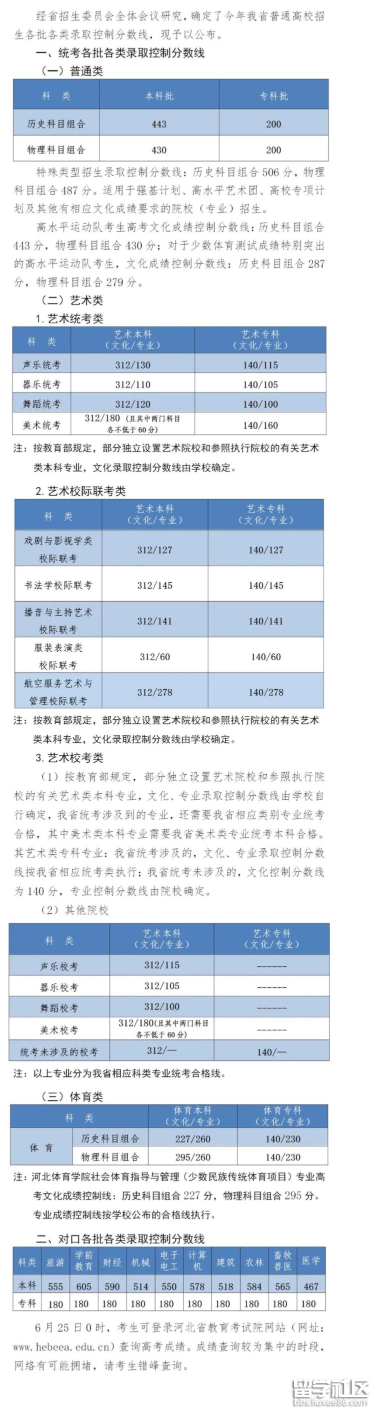 2022年河北高考录取分数线