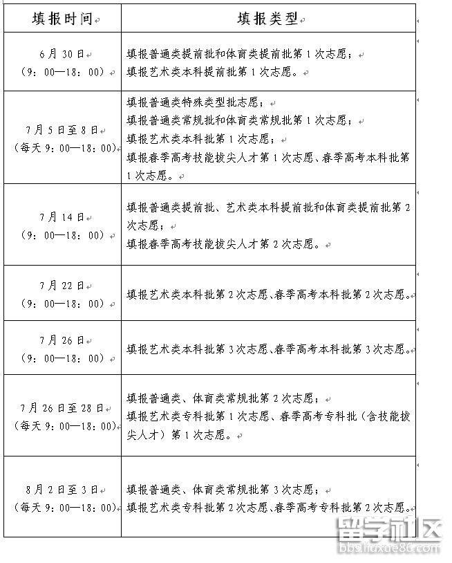 2022年山东高考志愿填报时间安排表