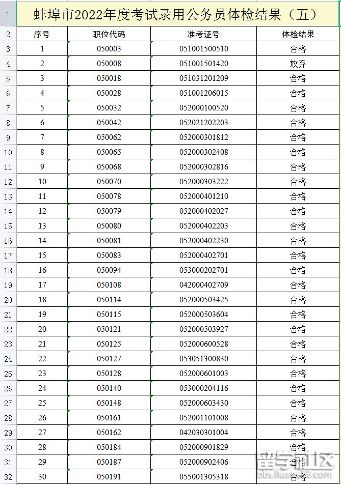 CVLF}PM<p>　　蚌埠市2022年度考试录用公务员体检结果的公告（五）</p><p>　　各位考生：</p><p>　　根据省、市2022年度考试录用公务员有关文件规定，现将蚌埠市2022年度考试录用公务员8月18日上午因生理期待检、进一步检查考生的体检结果进行公布。如有疑问，请电话联系。</p><p>　　联系电话：0552-2073578、3125657</p><p>　　监督电话：0552-3110232</p><p>　　附件：蚌埠市2022年度考试录用公务员体检结果（五）</p><p>　　蚌埠市公务员局</p><p>　　2022年8月18日</p>(F74A8C6AYX6(D.png